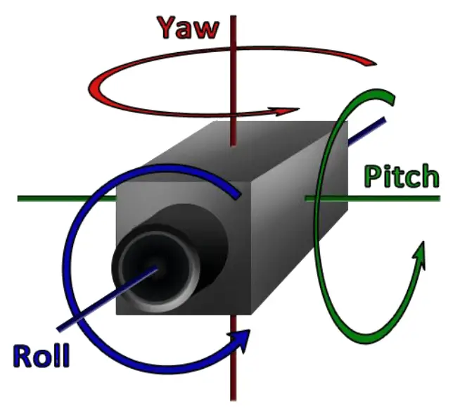 Yaw pitch and roll example