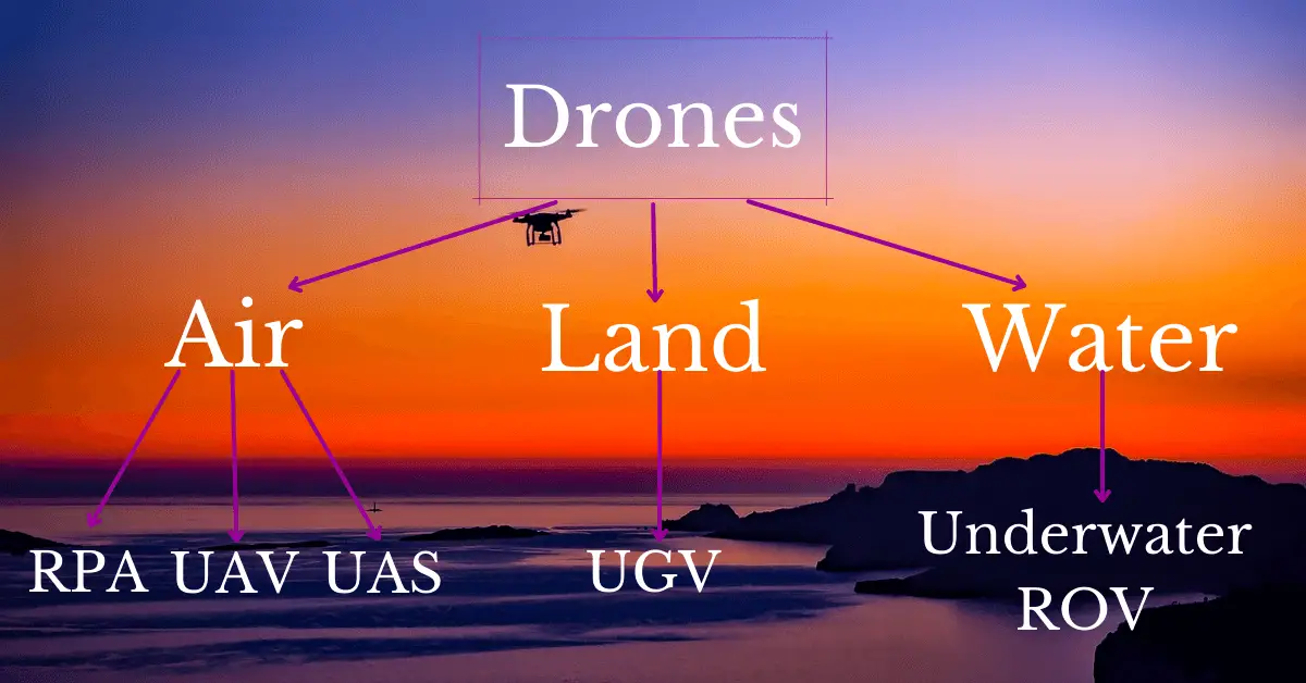 What Is The Difference Between A Drone UAV And UAS